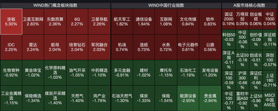 太猛了！最高暴拉170%，港股这一板块狂飙！“带货”起飞？新东方在线却大跌，股价已较高点腰斩…