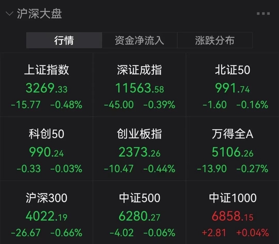 一个大动作！电视广播暴涨200%