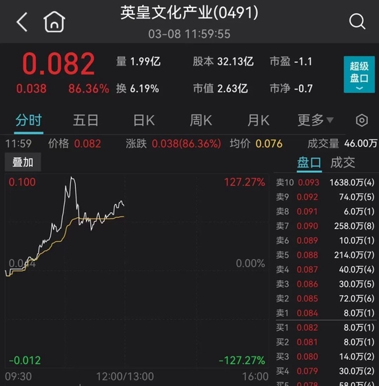 一个大动作！电视广播暴涨200%