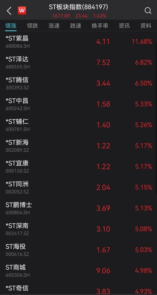 一个大动作！电视广播暴涨200%