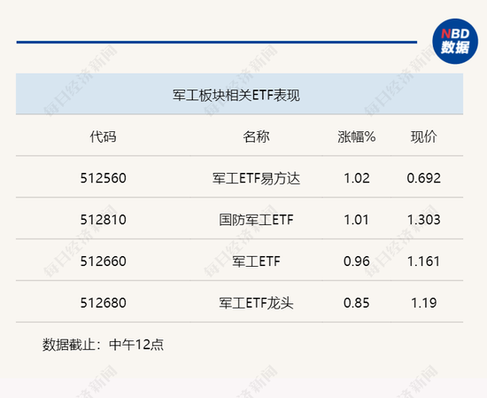 行业风向标 | 2023年国防预算增速达7.2%，军工高景气度延续有“底气”