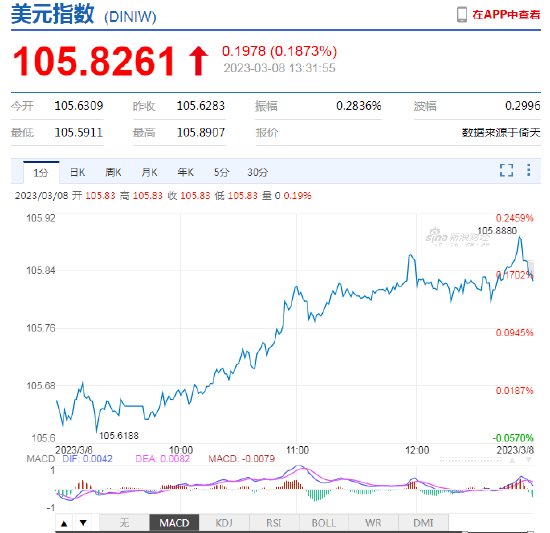 加息或更快、更持久！鲍威尔鹰派证词意味加息力度适宜经济阶段