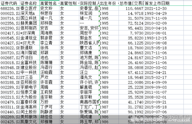 A股女大佬，你只知道董明珠？316个女董事长14个90后，最小才24岁