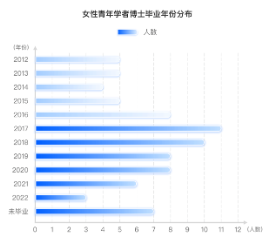 百度发布首份AI华人女性青年学者榜，80位科研“她力量”亮相