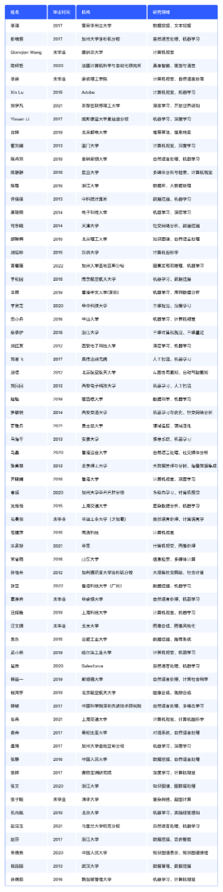 百度发布首份AI华人女性青年学者榜，80位科研“她力量”亮相