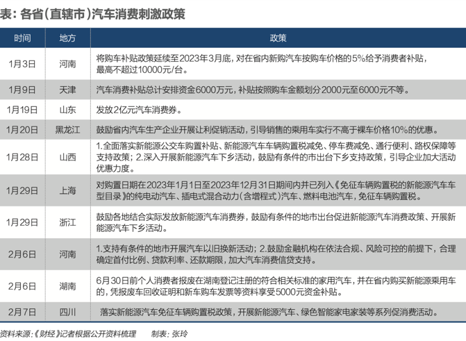 湖北购置东风汽车高额补贴背后，业内盼全国性普惠政策