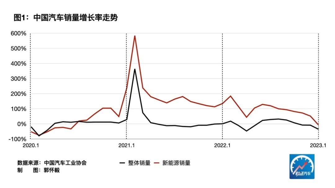 湖北购置东风汽车高额补贴背后，业内盼全国性普惠政策