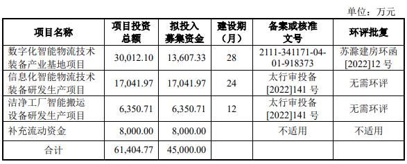 鸿安机械IPO：竞争对手和最大客户为同一家日企，实控人曾被警告罚款