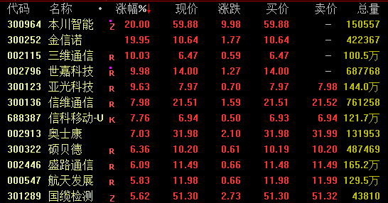 6G概念再掀涨停潮！一月内两次4级以上地震，正常吗？最新回应！