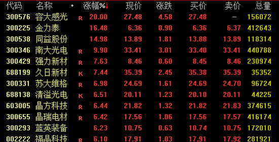 6G概念再掀涨停潮！一月内两次4级以上地震，正常吗？最新回应！