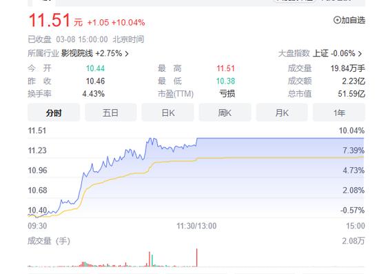 6G概念再掀涨停潮！一月内两次4级以上地震，正常吗？最新回应！