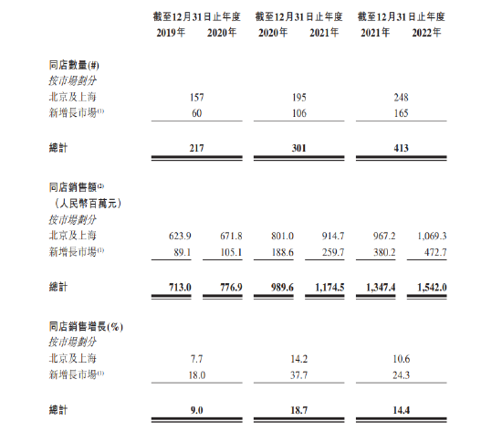 还要再开1000家店！必胜客魅影下达势股份疯狂烧钱，上市周年后王怡有望拿到3000万？