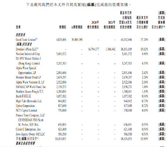 还要再开1000家店！必胜客魅影下达势股份疯狂烧钱，上市周年后王怡有望拿到3000万？