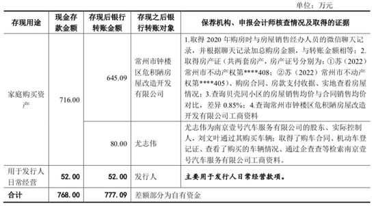 常友科技IPO：老板带领亲友一起奔小康，还向神秘人借千万现金买房买车