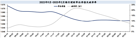 近4500亿元！3月迎理财到期高峰，或对债市流动性存潜在冲击