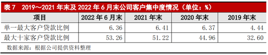 被港股冷待的威海银行存发展瓶颈，投资业务存在信用风险管控压力