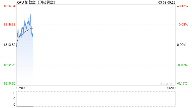 贵金属：美国小非农超预期 美元指数高位震荡金银走势偏弱