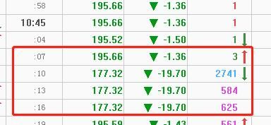 11.5万民瞬间懵了！舍得酒业疑遭“乌龙指”，2700余手砸至跌停后反弹