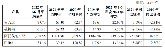 海森药业卖“禁药”，王式跃地产和放贷生意曝光：主营产品安乃近被淘汰 价格、毛利率下跌 核心研发依赖外协