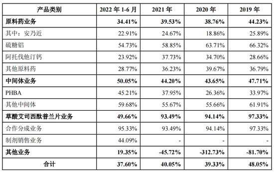 海森药业卖“禁药”，王式跃地产和放贷生意曝光：主营产品安乃近被淘汰 价格、毛利率下跌 核心研发依赖外协