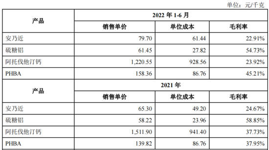 海森药业卖“禁药”，王式跃地产和放贷生意曝光：主营产品安乃近被淘汰 价格、毛利率下跌 核心研发依赖外协