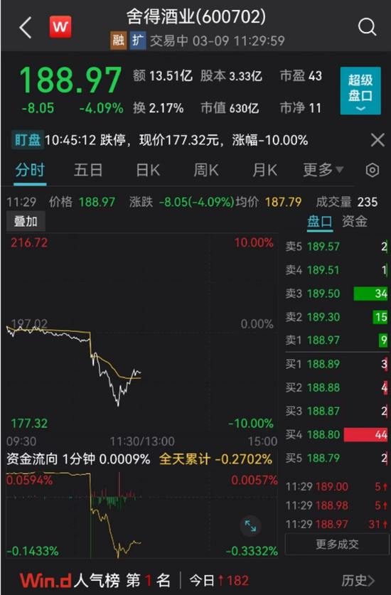 突发闪崩！白酒巨头遭遇“乌龙指”？公司回应！中一签大赚6万，今日，两只“大肉签”出现！