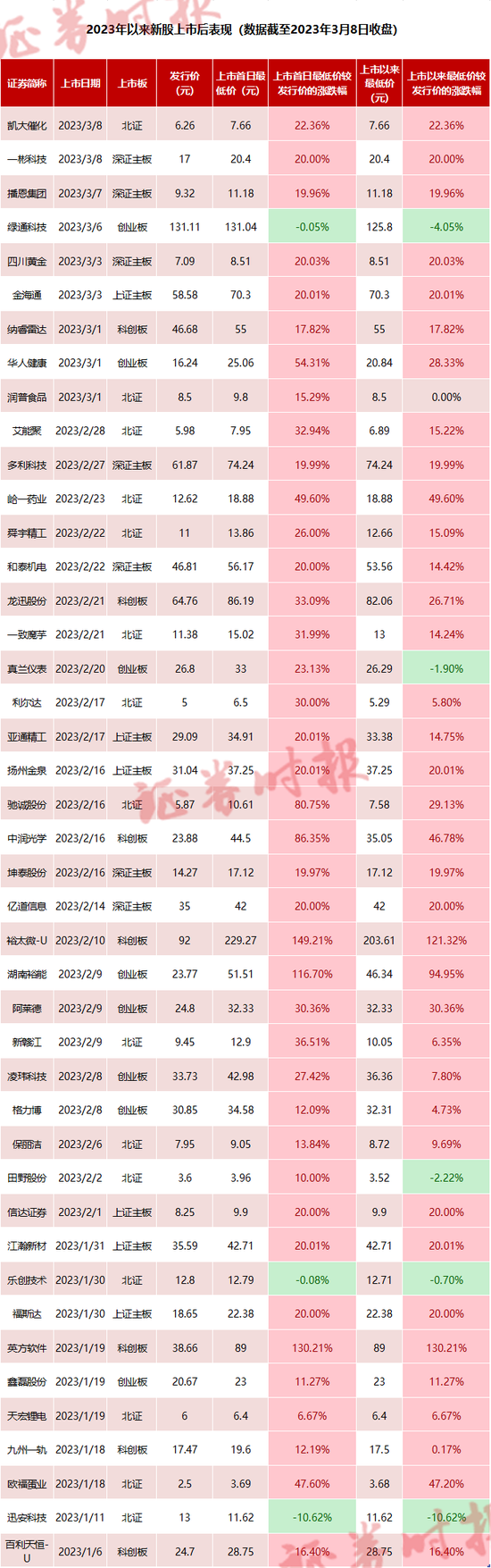 突发闪崩！白酒巨头遭遇“乌龙指”？公司回应！中一签大赚6万，今日，两只“大肉签”出现！