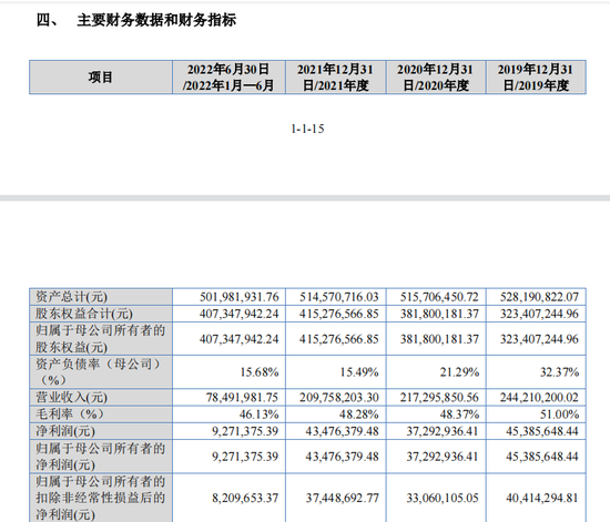 营收规模持续下滑、实控人一致行动人认定出现反转 瑞星股份北交所IPO今日上会