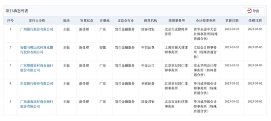 10家银行完成IPO“平移”，后续上市会提速吗？