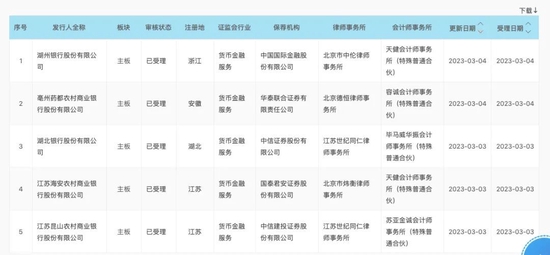 10家银行完成IPO“平移”，后续上市会提速吗？