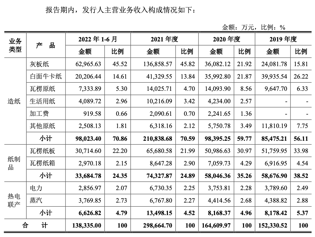 客户“马甲变更”，隐瞒实控人行贿，家族企业金龙股份还有哪些疑点？