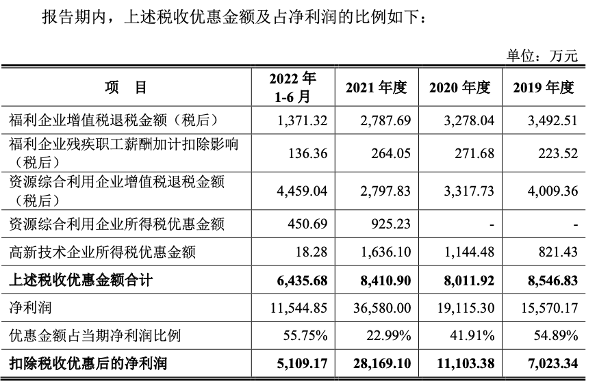 客户“马甲变更”，隐瞒实控人行贿，家族企业金龙股份还有哪些疑点？