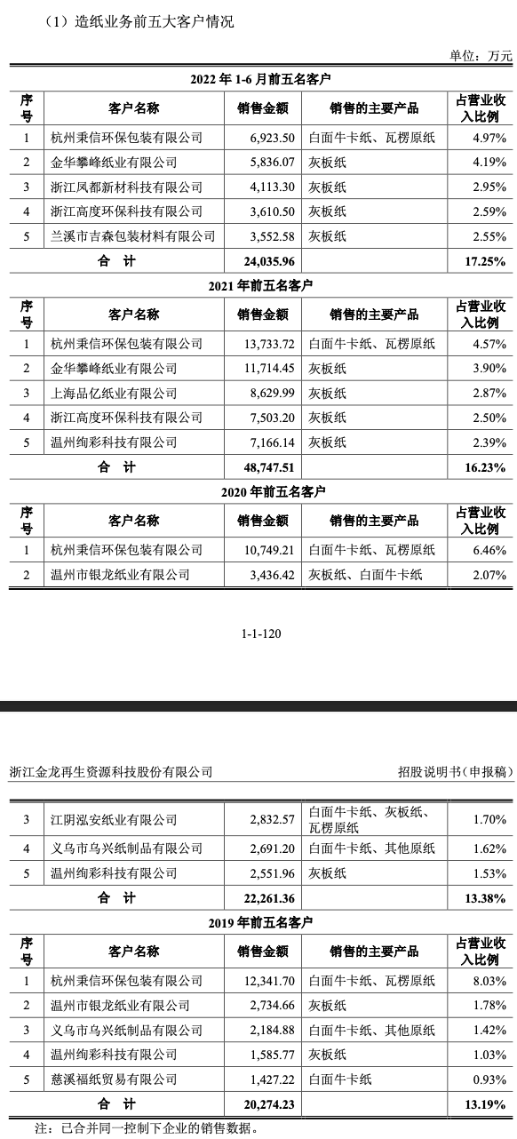 客户“马甲变更”，隐瞒实控人行贿，家族企业金龙股份还有哪些疑点？