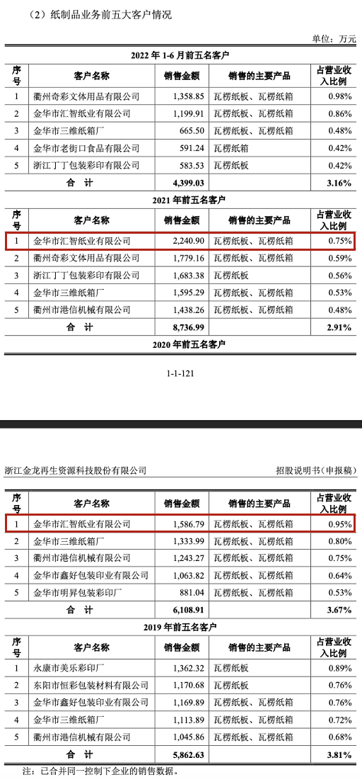 客户“马甲变更”，隐瞒实控人行贿，家族企业金龙股份还有哪些疑点？