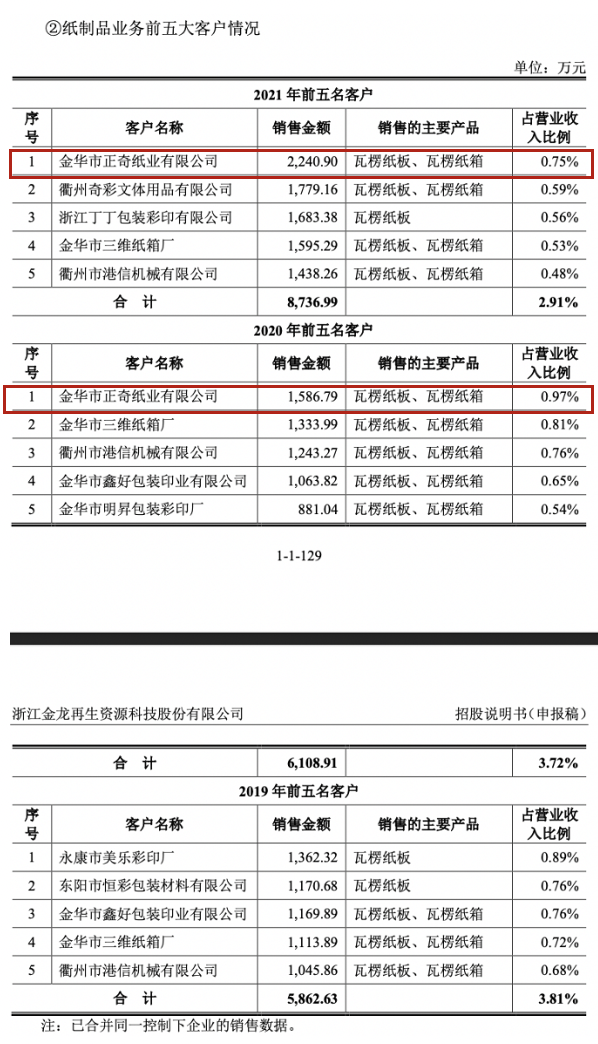 客户“马甲变更”，隐瞒实控人行贿，家族企业金龙股份还有哪些疑点？