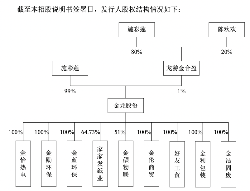 客户“马甲变更”，隐瞒实控人行贿，家族企业金龙股份还有哪些疑点？