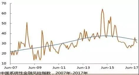 改革大潮中的郭树清