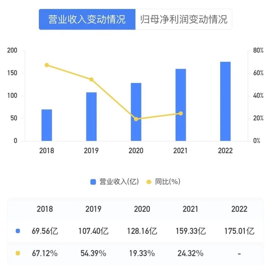 招联消费金融2022：总资产破1500亿，业绩增速放缓，因金融消保等问题被罚290万