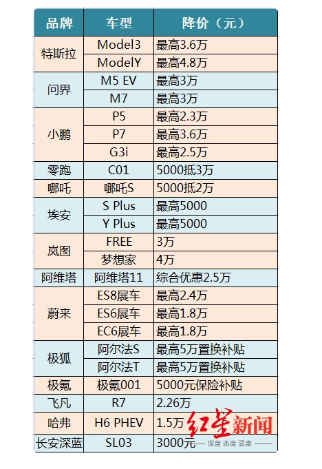 12万买雪铁龙C6只是“开胃菜”？超30个汽车品牌加入降价大军 最高优惠10万元