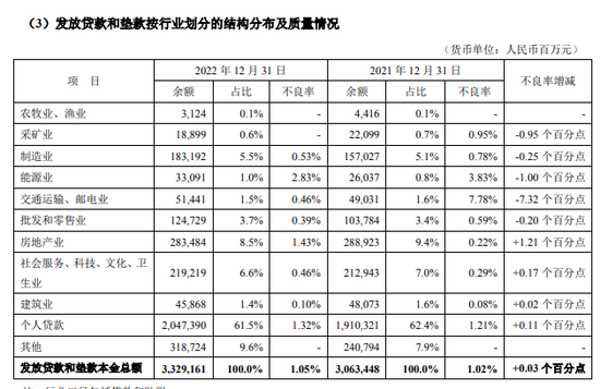 平安银行净利润大增25% 房地产不良贷款率暴增5.5倍