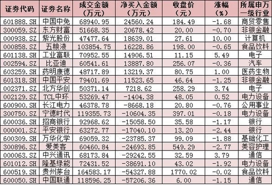 沪指震荡微跌0.22% 北向资金净流出超40亿元