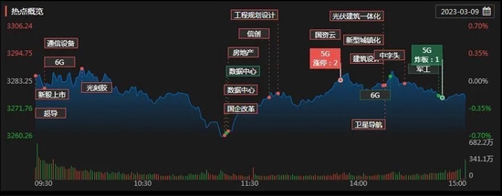 沪指震荡微跌0.22% 北向资金净流出超40亿元