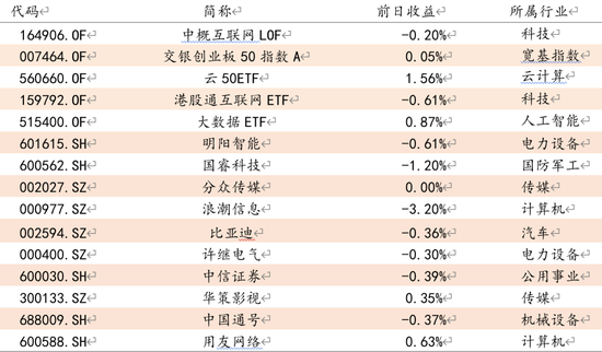 方证视点：经济弱复苏  政策需释放