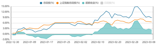 方证视点：经济弱复苏  政策需释放