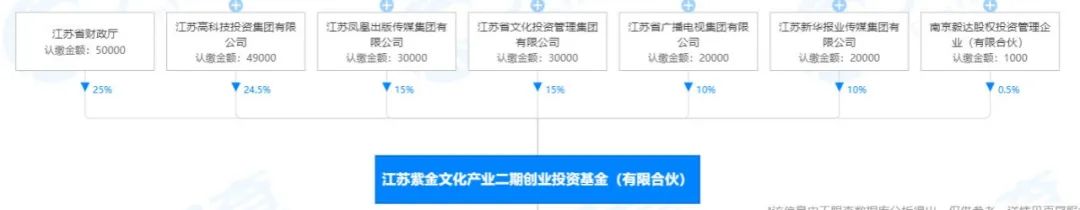 被腾讯、王思聪看上！TA，什么来头？