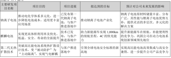 宁德时代2022年营收同比增152% 净利同比增93%