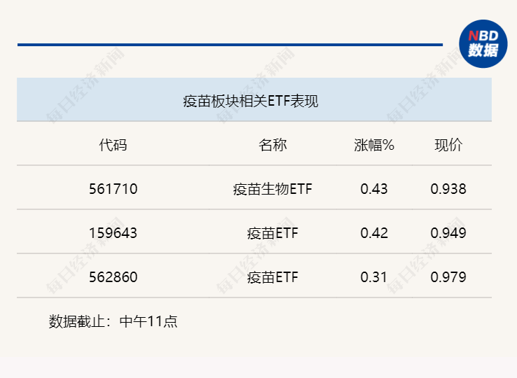 行业风向标 | 后疫情时代复苏明显，疫苗多品种呈大幅增长