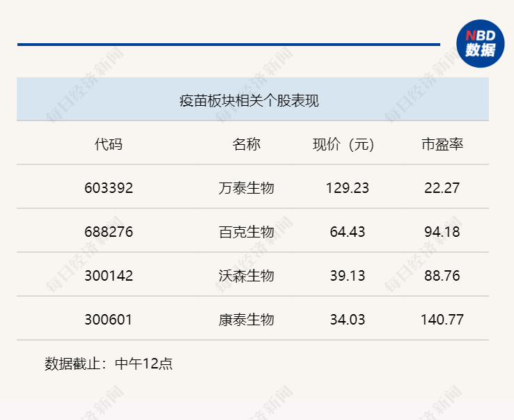 行业风向标 | 后疫情时代复苏明显，疫苗多品种呈大幅增长