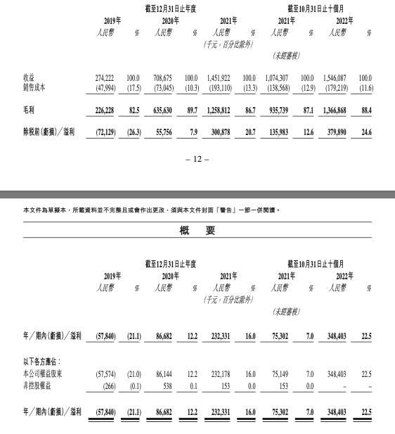 毛利率近90%堪比茅台，九方财富登陆港交所，市值近80亿港元