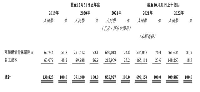 毛利率近90%堪比茅台，九方财富登陆港交所，市值近80亿港元